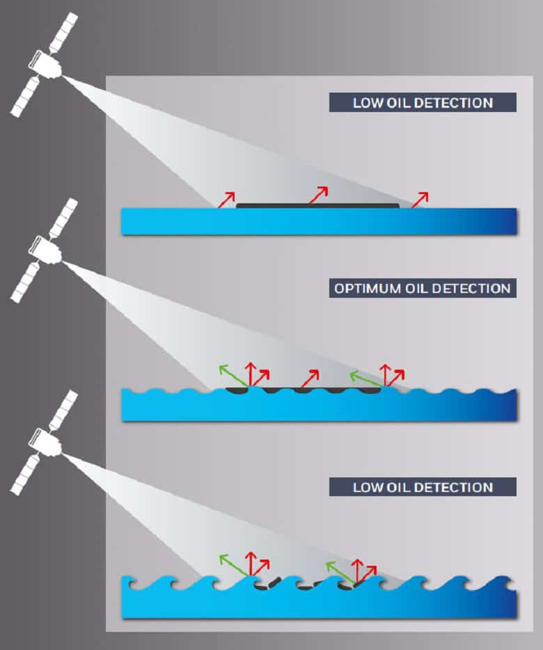 Synthetic Aperture Radar
