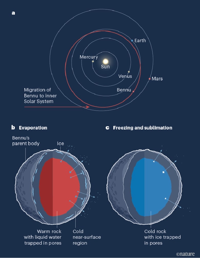 نگاهی به مدار