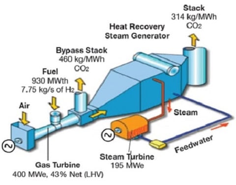 مکانیزم عملکرد