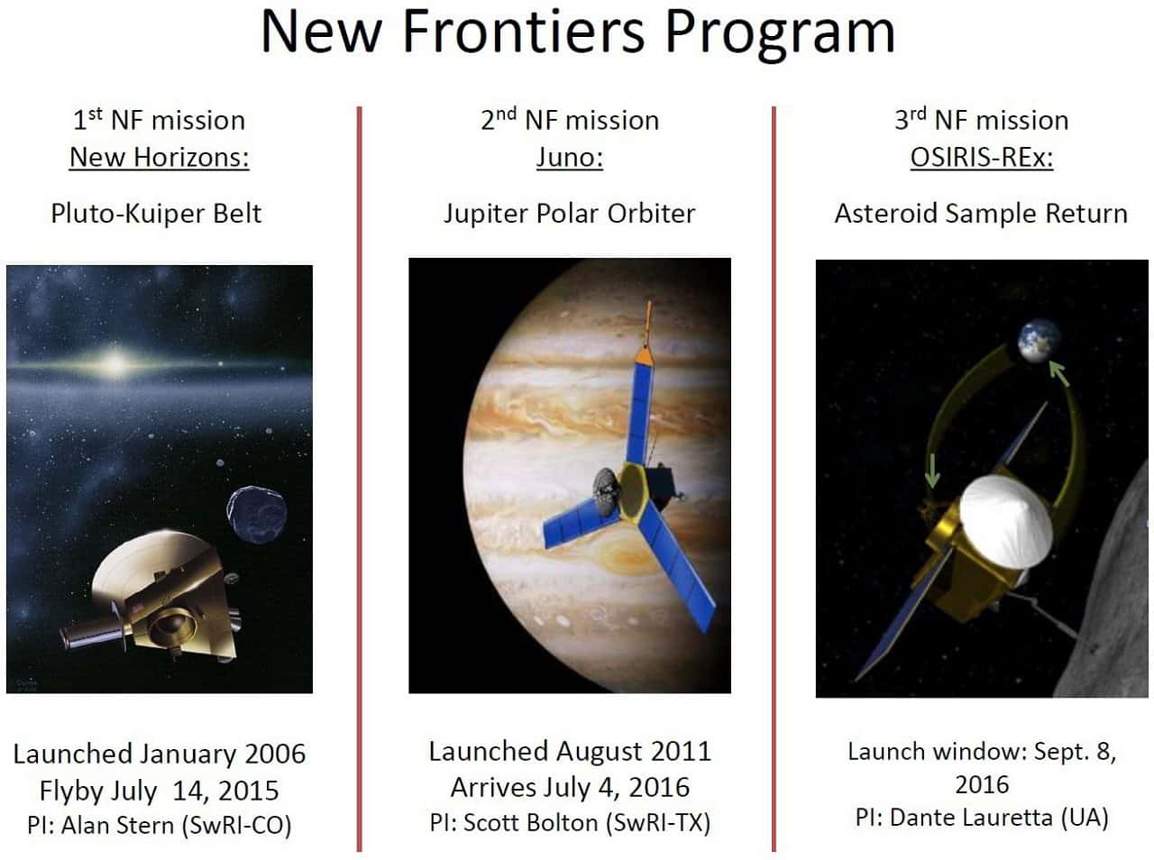 لیست مأموریتهای مهم