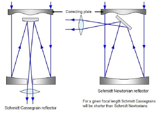 جزئیات فیزیکی
