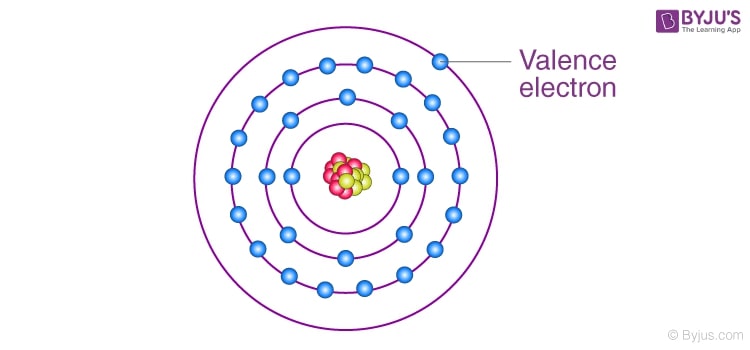 انرژی الکترونهای والانس