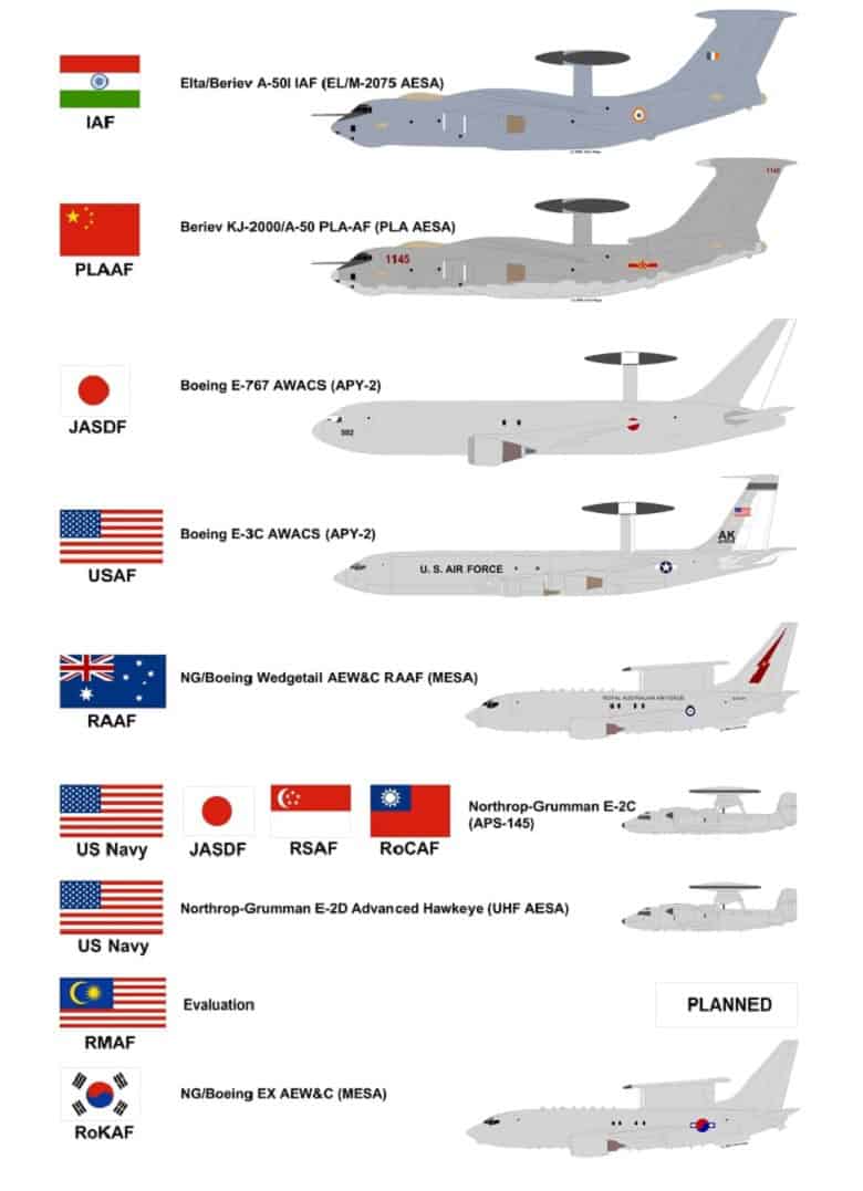 انواع هواپیمای آواکس