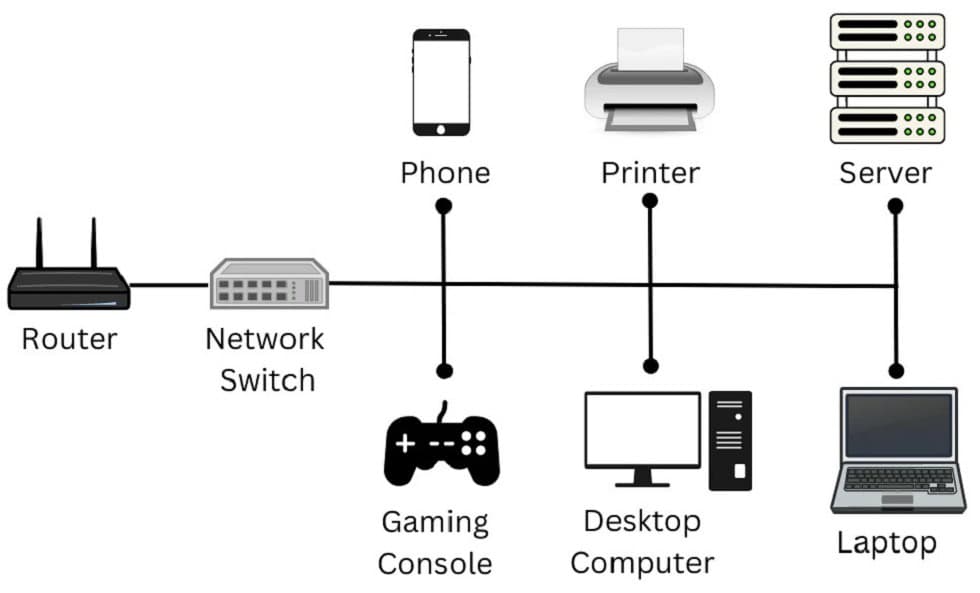 مزایای سوئیچ شبکه