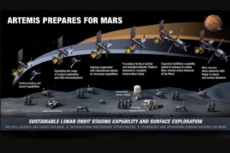 پایگاه قمری
