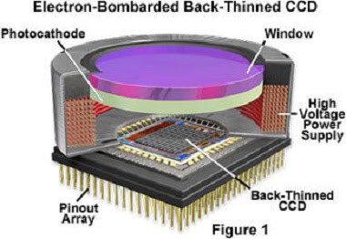 فناوری Charge-Coupled Device