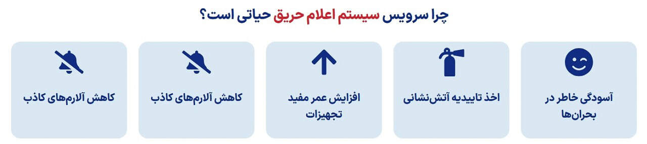 سیستم اعلام و اطفا حریق