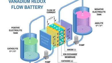 باتری جریان ردوکس
