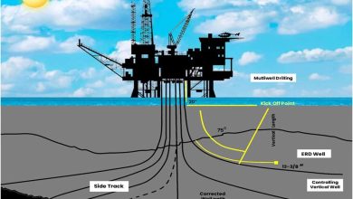 فناوری حفاری جهتدار