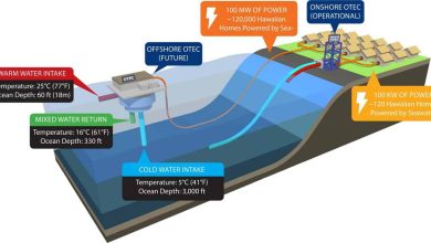 انرژی حرارتی اقیانوسی