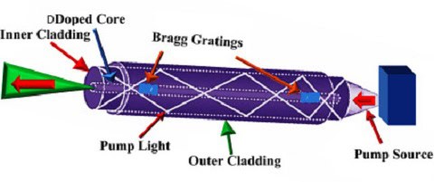 اجزا و مشخصات