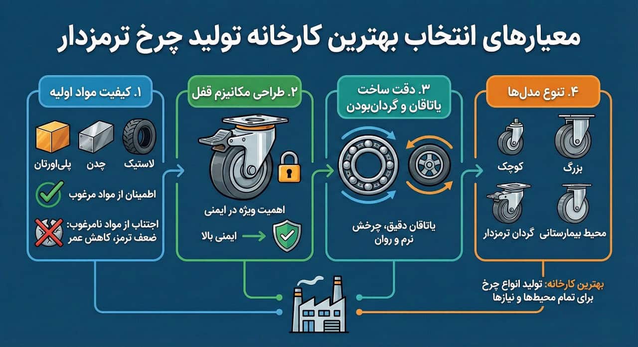 معیار های انتخاب بهترین تولید کننده چرخ ترمزدار