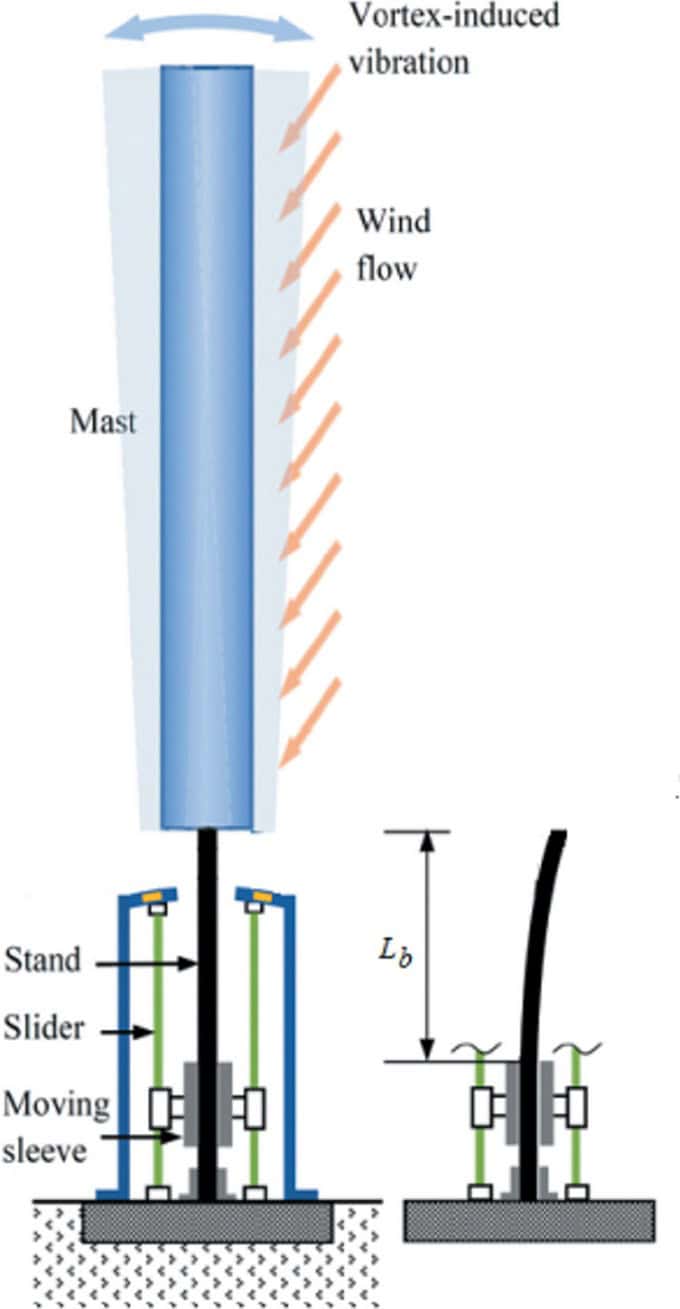 اجزا و ساختار توربین بادی بدون پره