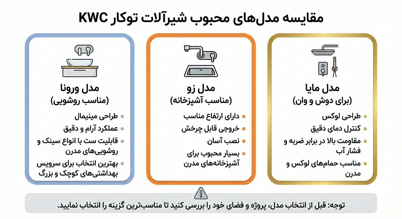 مقایسه شیرآلات توکار محبوب kwc