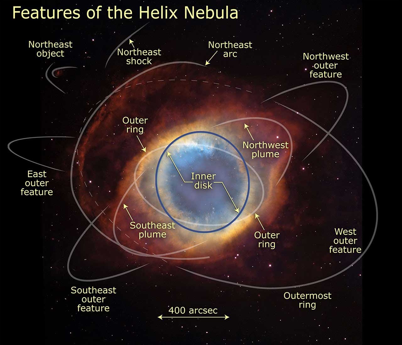 سحابی هلیکس Helix Nebula