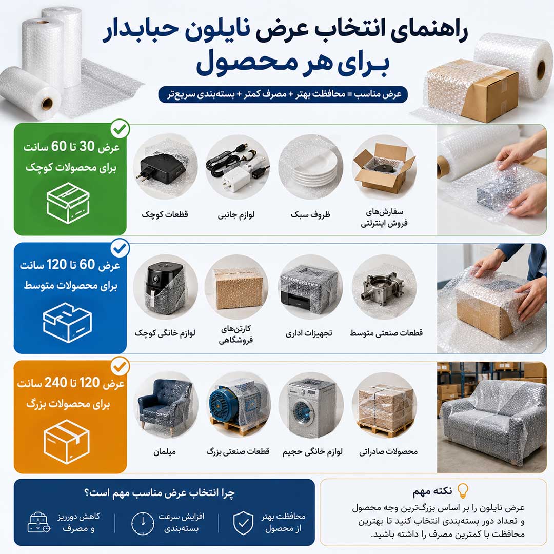 چه عرضی برای هر محصول مناسب است؟