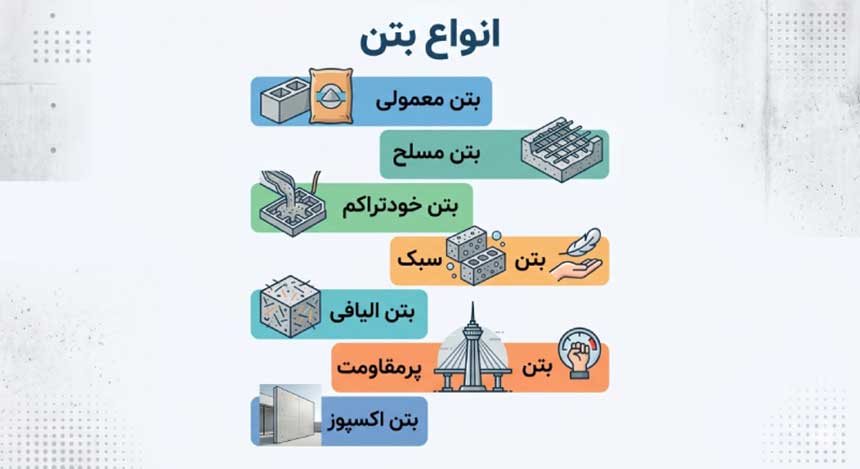 انواع بتن