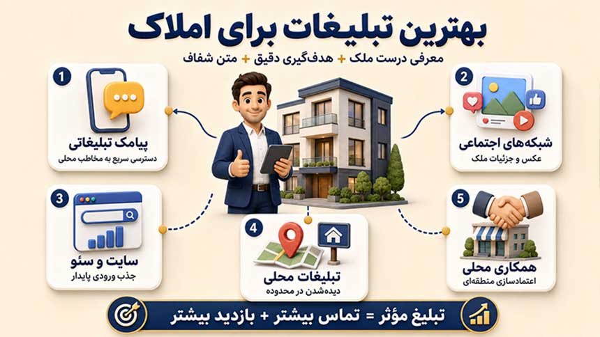بهترین تبلیغات املاک