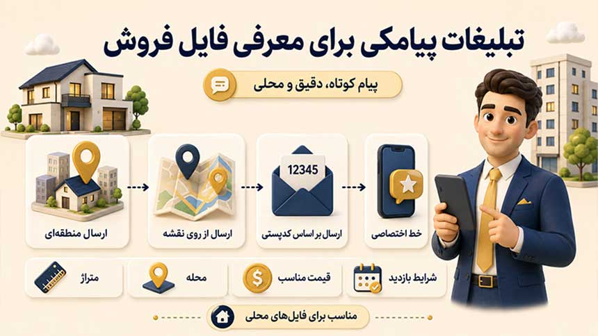 تبلیغات پیامکی برای معرفی فایل فروش