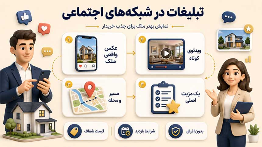 تبلیغات در شبکه های اجتماعی نمایش بهتر ملک برای جذب خریدار