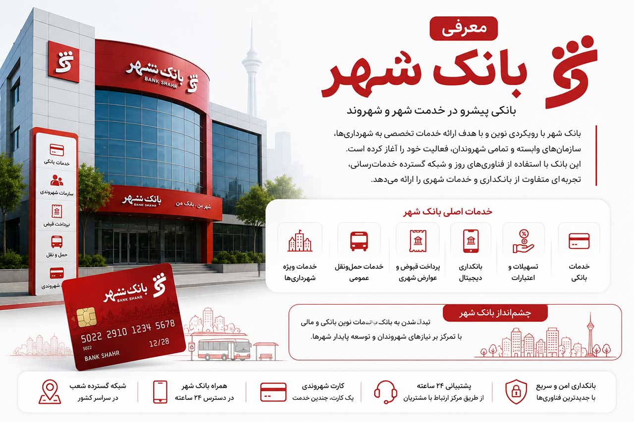 بانک شهر