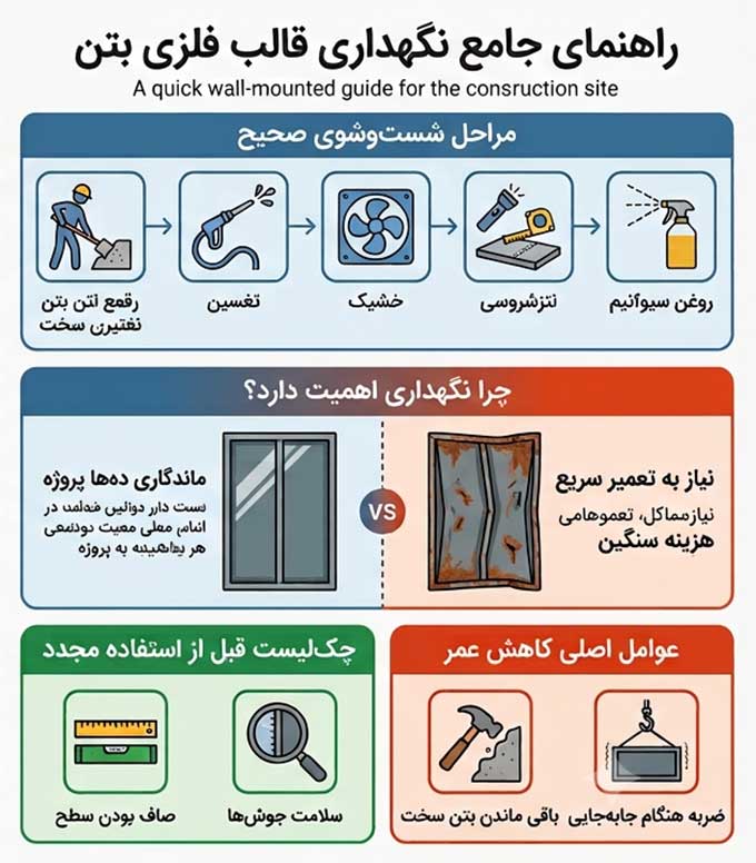 راهنمای نگهداری قالب فلزی بتن
