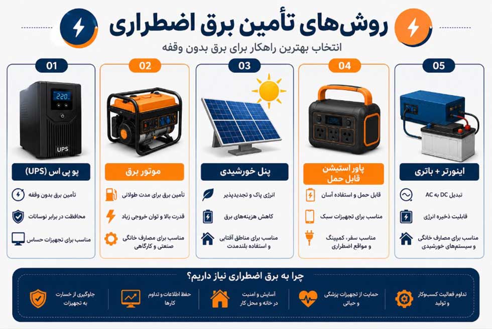 روش تامین برق