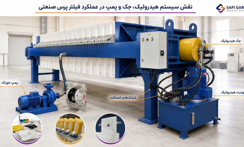 نقش سیستم هیدرولیک فیلتر پرس صنعتی
