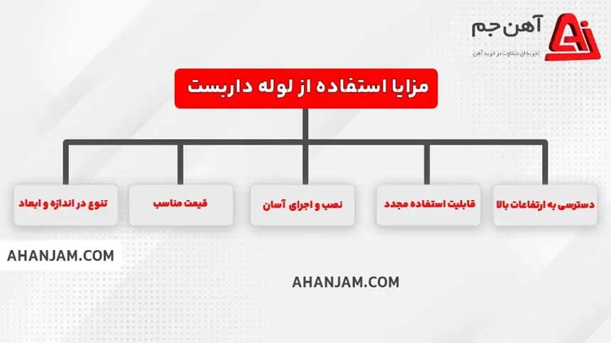 مزایا لوله داربست