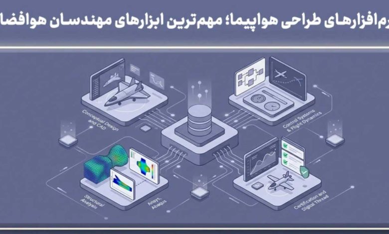 نرمافزارهای طراحی هواپیما
