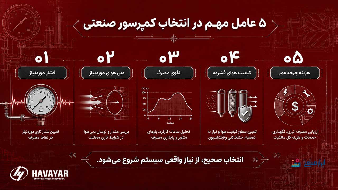 انتخاب کمپرسور صنعتی