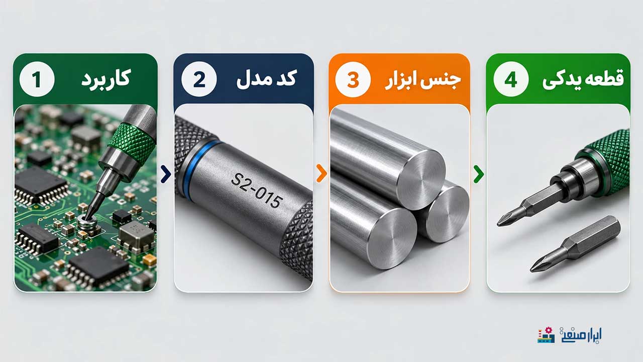 اینفوگرافی بررسی کاربرد، کد مدل، جنس ابزار و قطعه یدکی