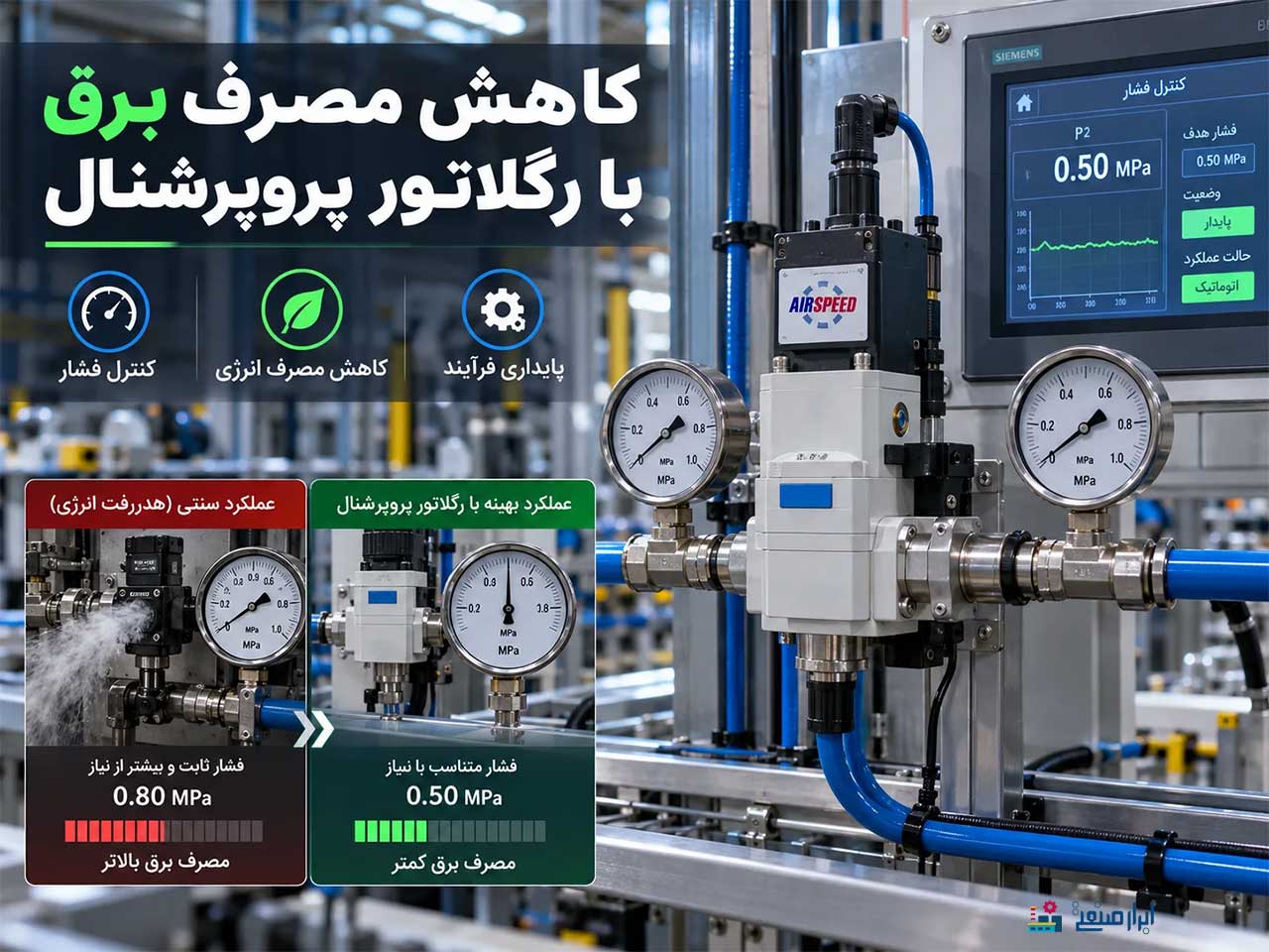 کاهش مصرف برق و انرژی با رگلاتور پروپرشنال پنوماتیک از طریق کنترل دقیق فشار و پایدارسازی فرآیند