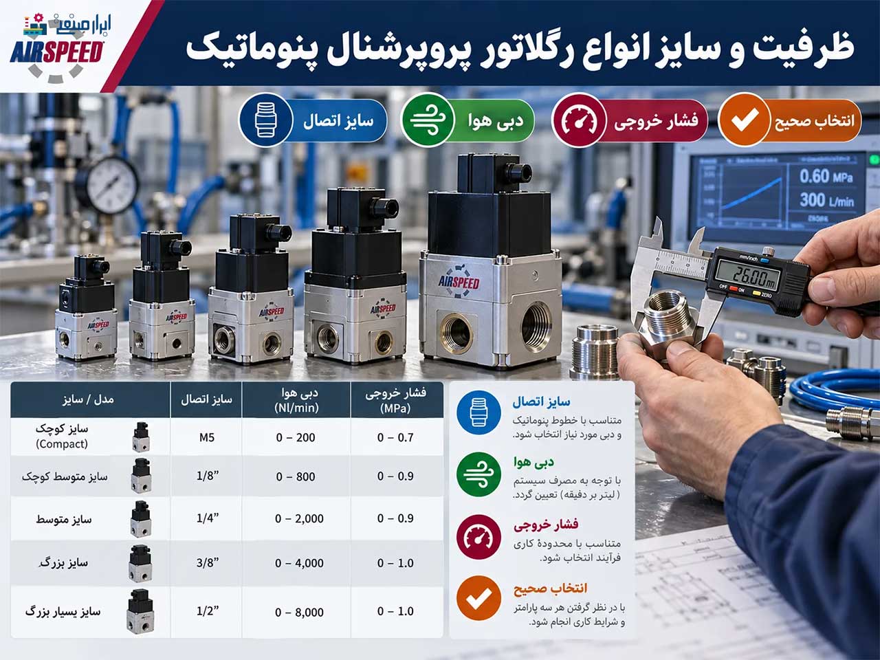 راهنمای انتخاب ظرفیت و سایز رگلاتور پروپرشنال پنوماتیک بر اساس دبی هوا، فشار خروجی و سایز اتصال